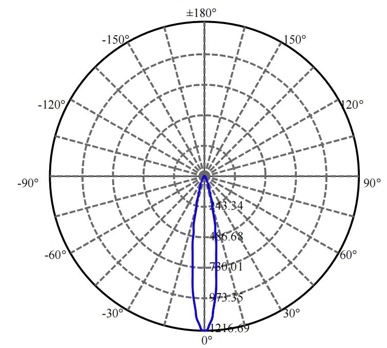 Nata Lighting Company Limited - Citizen V3HD LN01D02817DA-N